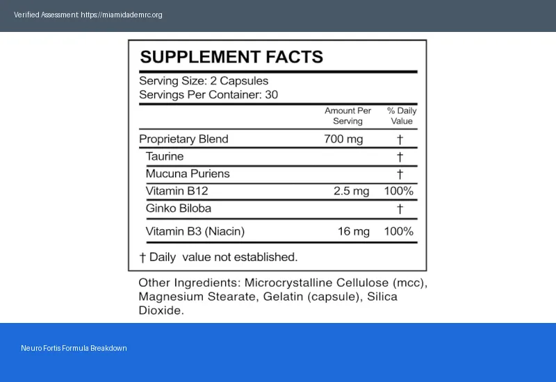 Neuro Fortis Ingredients 2026 Honest Formula Review Neuro Fortis Ingredients 2026 Honest Formula Review