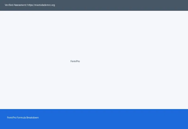 FemiPro Ingredients 2026 Safety And Quality Analysis — Verified & Unbiased FemiPro Ingredients 2026 Safety And Quality Analysis — Verified & Unbiased